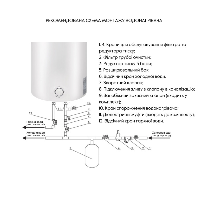 Водонагрівач електричний Thermo Alliance 100 л універсальний, мокрий ТЕН 1,5 кВт D100VH15Q3