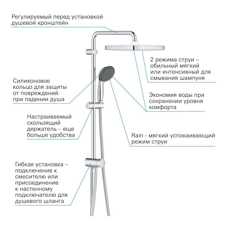 Набір змішувачів 3 в 1 для ванної кімнати Grohe QuickFix Start M-Size UA202305RM